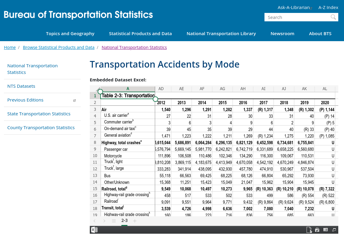 What Are The Easiest And Safest Planes For Pilots To Fly? Pilot Discovery